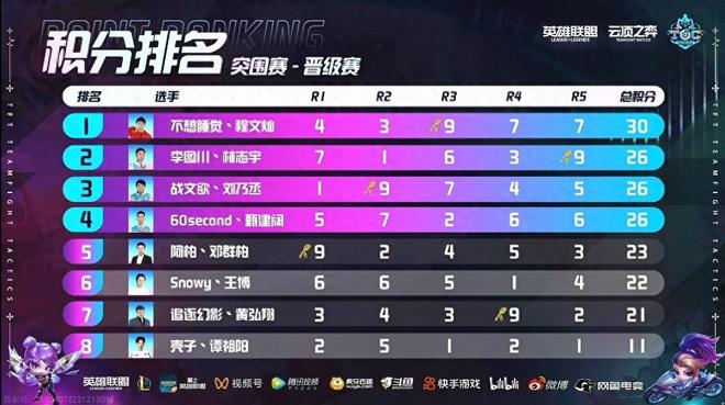 5歲的前鋒 5歲的前鋒