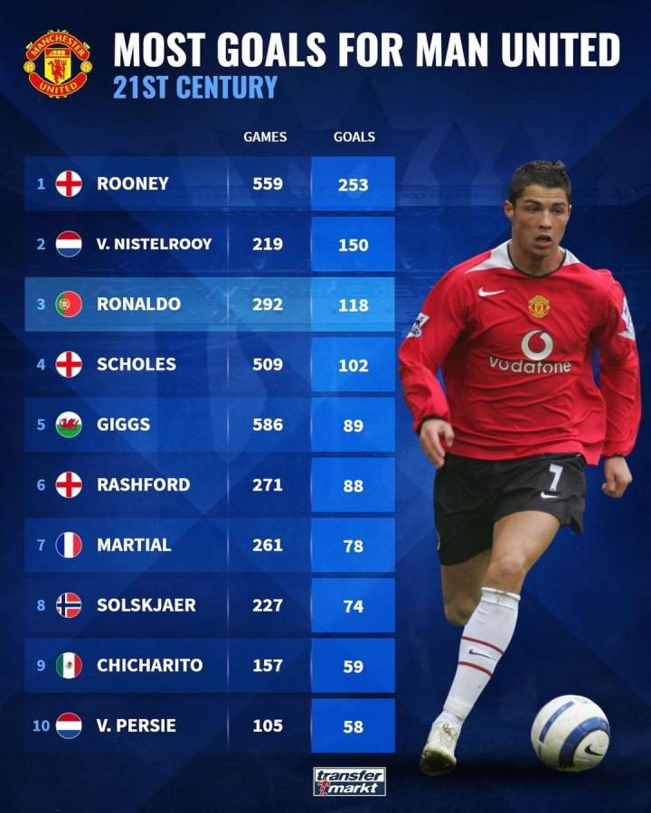 他全面的技 他全面的技