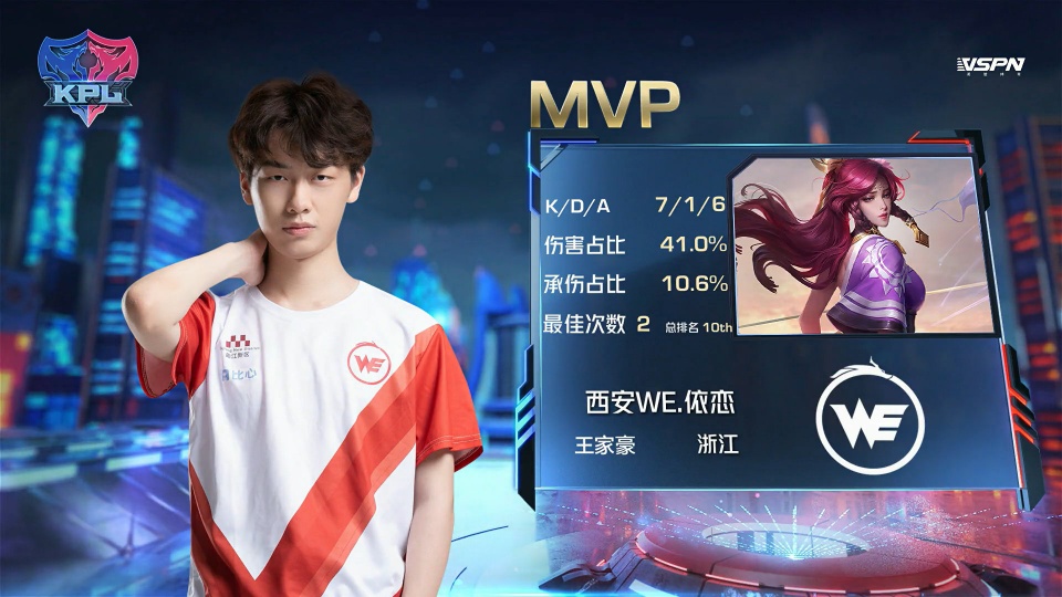 的比赛经验 的比赛经验