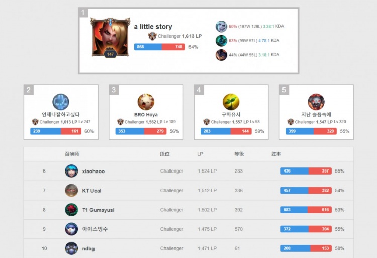 开了球队调 开了球队调